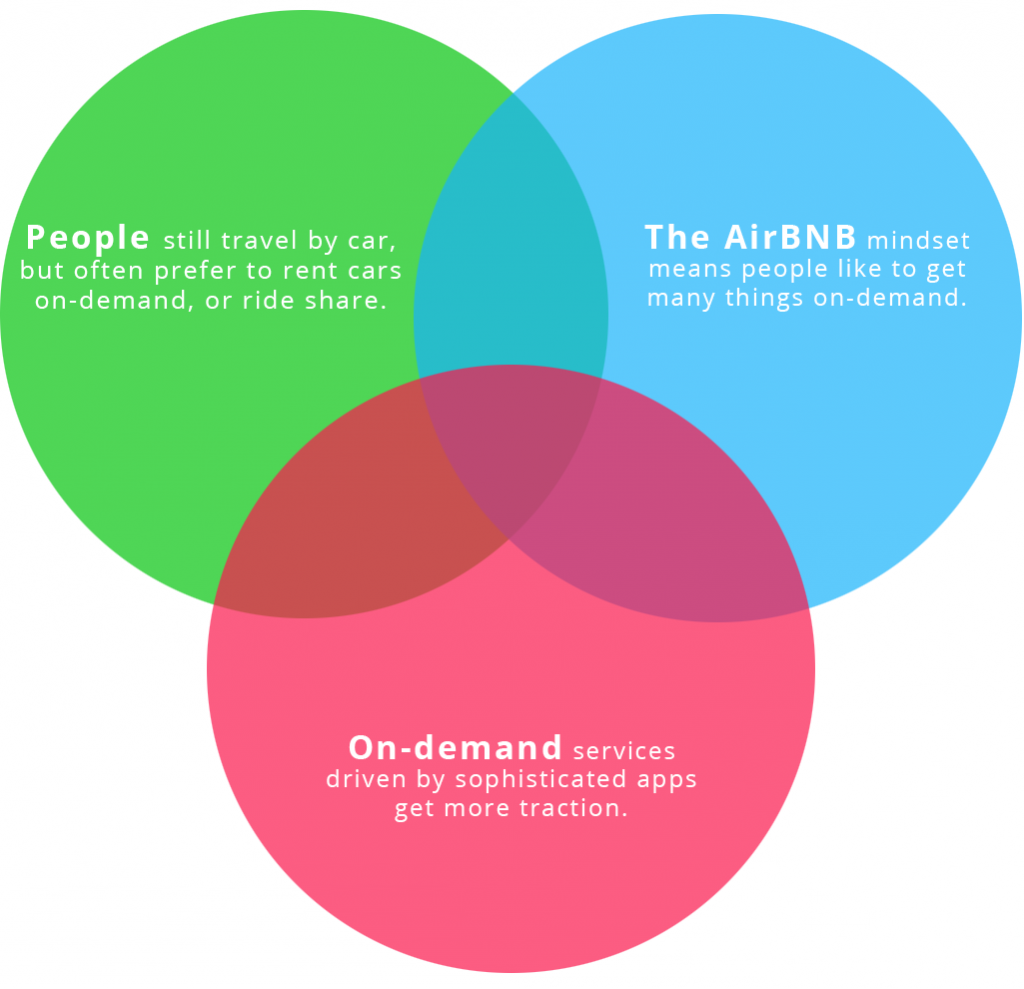 Venn Diagram