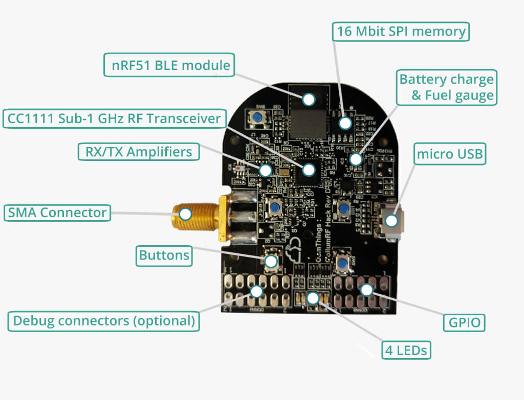 PandwaRF components